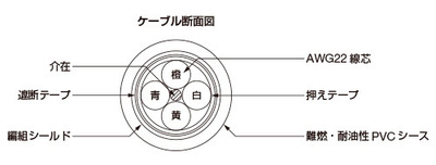 ケーブル断面図